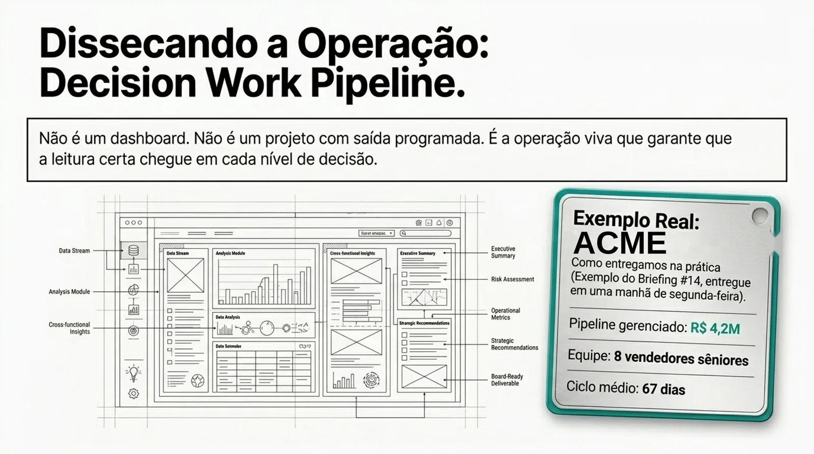 Dissecando a Operação: Decision Work Pipeline — exemplo de entrega para a ACME